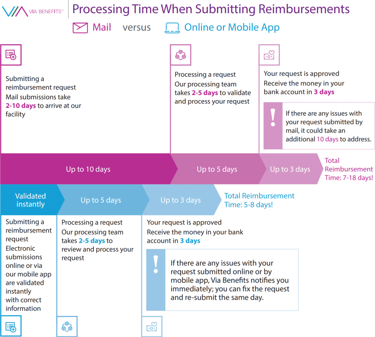 What can an HRA reimburse?